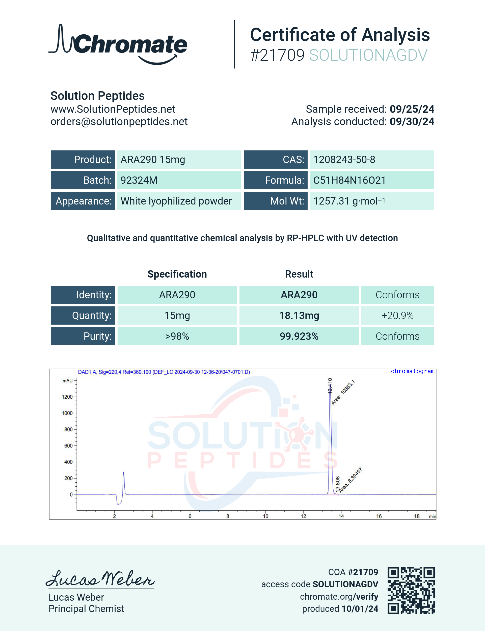 ARA-290 – 16mg (Current batch tested at 20mg) ARA-290 – 16mg (Current batch tested at 20mg)